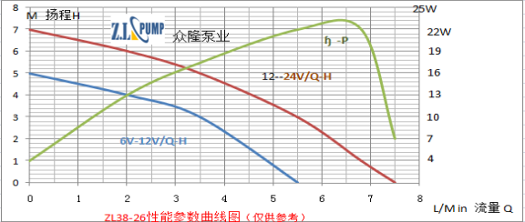 ZL38-26 高溫加壓水泵性能參數(shù)曲線(xiàn)圖